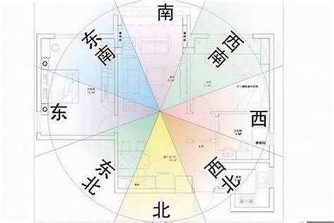 大门向北|大门朝向哪里风水最好，每个方位都有不一样的效果